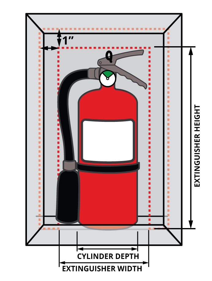 Cabinet For Portable Fire Extinguishers